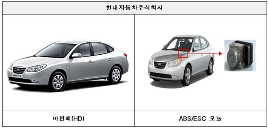 제동장치 부품 모듈에 결함이 발견된 아반떼 차량. 국토부 제공