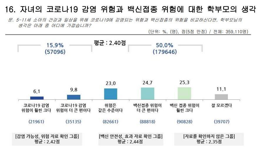 고려대 산학협력단의 ‘5-11세 코로나19 예방접종 도입의 보건학적 타당성 분석’ 연구 발췌.