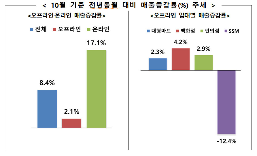 자료: 산업통상자원부