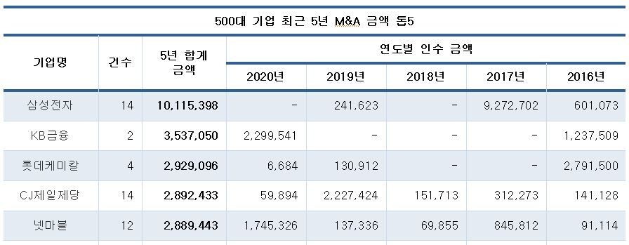 출처: CEO스코어 ※ 이미지를 누르면 크게 볼 수 있습니다.