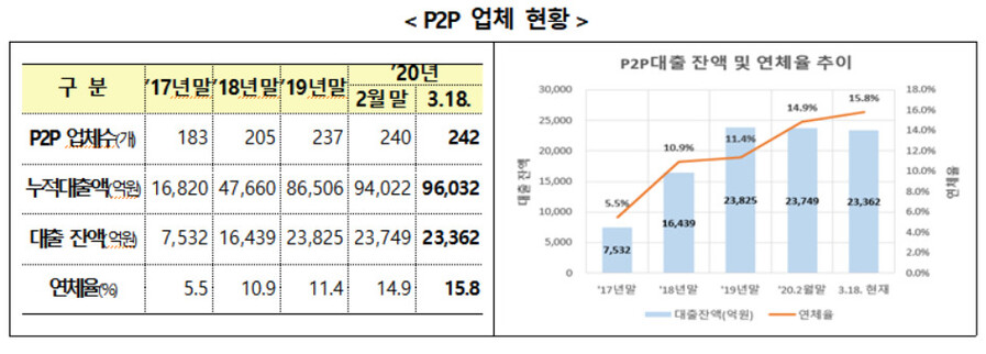 자료: 금융위원회, 금융감독원 ※ 이미지를 누르면 크게 볼 수 있습니다.