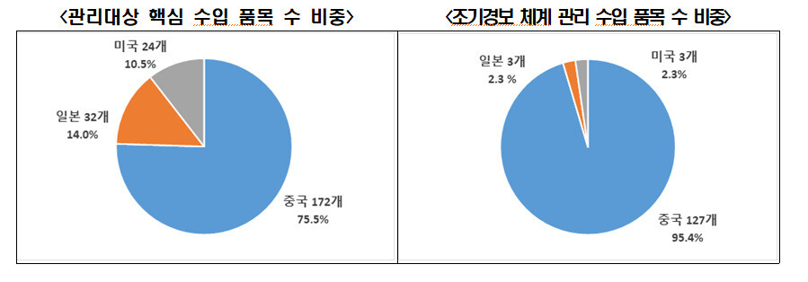 자료:전경련