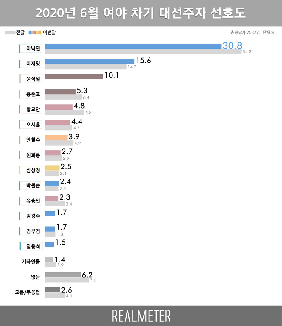 리얼미터 누리집 갈무리