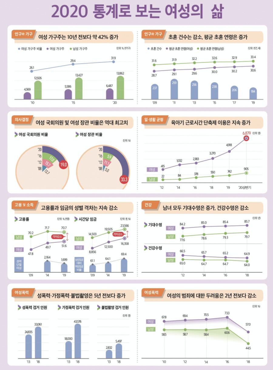 통계청 제공 ※ 이미지를 누르면 크게 볼 수 있습니다.