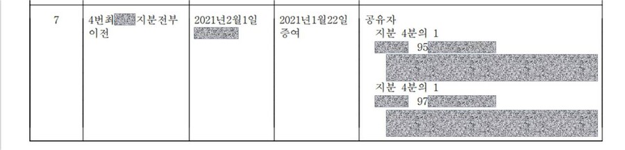 윤석열 후보 장모 최아무개씨가 지난 1월22일 20대 외손자 2명에게 20억원 규모의 대지 지분을 증여한 내용이 담긴 부동산 등기부등본 일부.