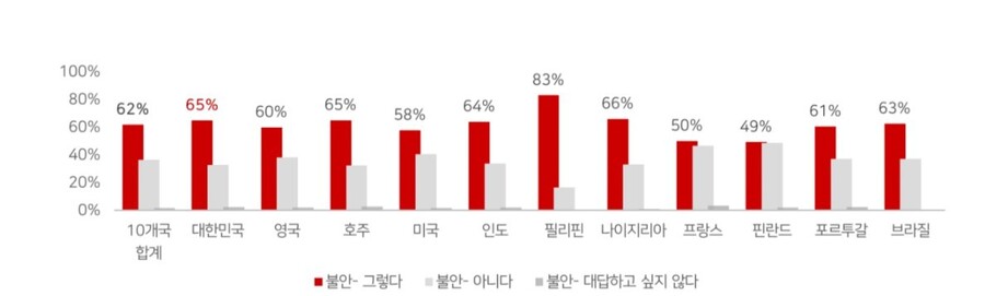 ‘기후변화로 인해 우리 가족의 경제 사회 신체적 안전이 위협받을 것이다’에 대한 답변 분석 결과. 숲과나눔 풀씨행동연구소 제공 ※ 이미지를 누르면 크게 볼 수 있습니다.