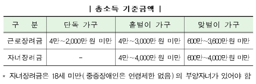 국세청 보도자료