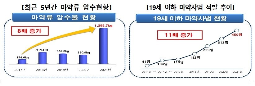 대검찰청 제공