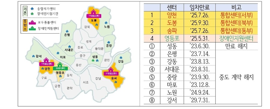 서울시사회서비스원이 마련한 ‘2023년 서울시사회서비스원 혁신 계획안’ 중 종합재가센터 통폐합과 관련한 부분.