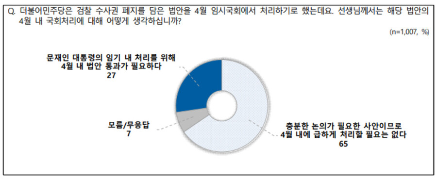 ‘전국지표조사’ 누리집 갈무리