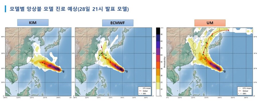 수치예보모델 별 하이쿠이 예상 경로. 왼쪽부터 한국형 수치예보모델(KIM), 유럽 중기예보센터 모델(ECMWF), 영국 기상청 모델(UM). 기상청 제공