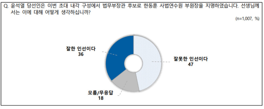 ‘전국지표조사’ 누리집 갈무리