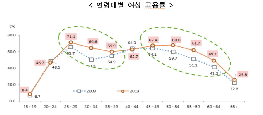 통계청 제공 ※ 이미지를 누르면 크게 볼 수 있습니다.