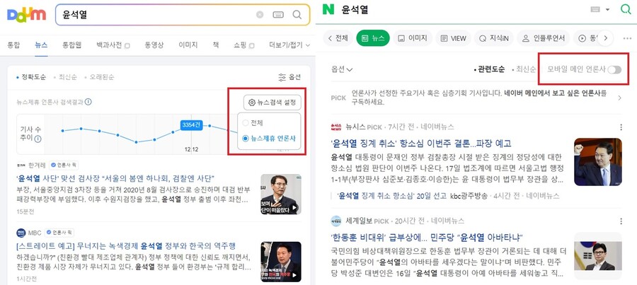 다음 뉴스 검색 페이지(왼쪽)를 보면 오른쪽 상단에 뉴스 노출 설정을 바꿀 수 있는 버튼이 생겼다. 네이버(오른쪽) 역시 지난 8월 같은 기능을 도입했다. 다만 네이버는 다음처럼 일부 콘텐츠제휴 언론사가 아닌 전체 언론사가 기본값으로 되어 있다. 다음·네이버 검색 화면 갈무리
