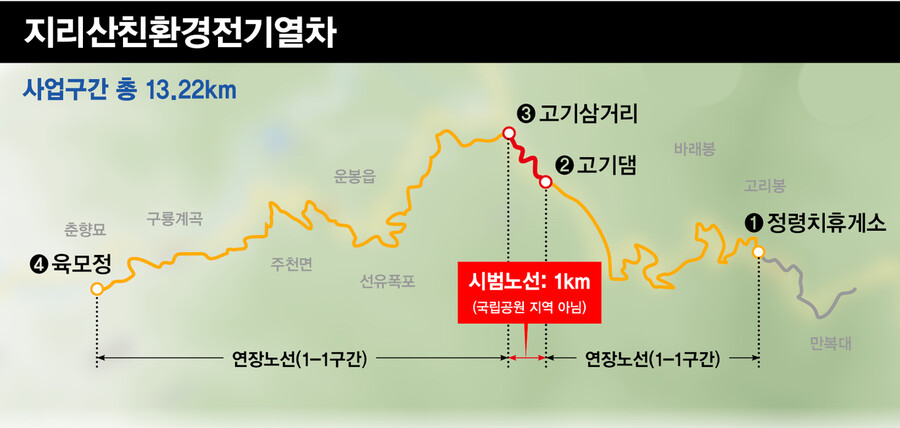 지리산 친환경 전기 열차 노선도. 그래픽 영상소셜팀 전가영 ※ 이미지를 누르면 크게 볼 수 있습니다.