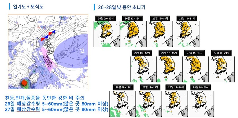 26일로 장마는 종료됐지만 강한 소나기에는 대비해야 할 것으로 보인다. 기상청 제공