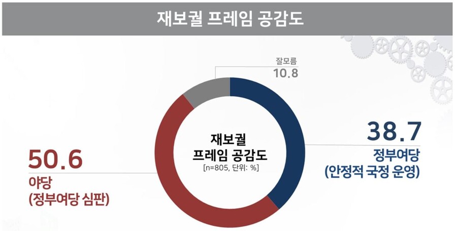 리얼미터 누리집 갈무리