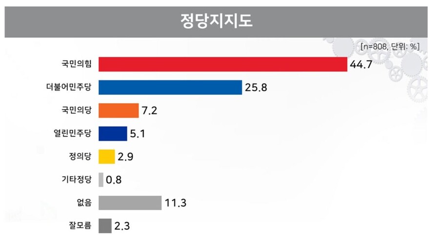 리얼미터 누리집 갈무리