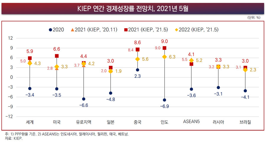 대외경제정책연구원 자료. ※ 이미지를 누르면 크게 볼 수 있습니다.