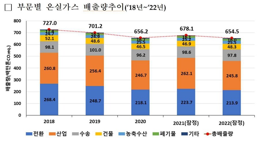 환경부 제공