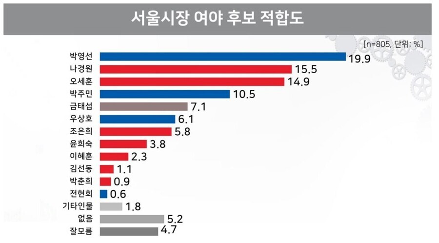 리얼미터