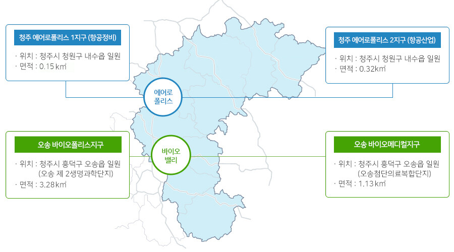 충북경제자유구역 지구별 사업 현황. ※ 이미지를 누르면 크게 볼 수 있습니다.