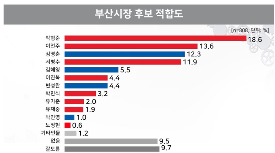 리얼미터 누리집 갈무리