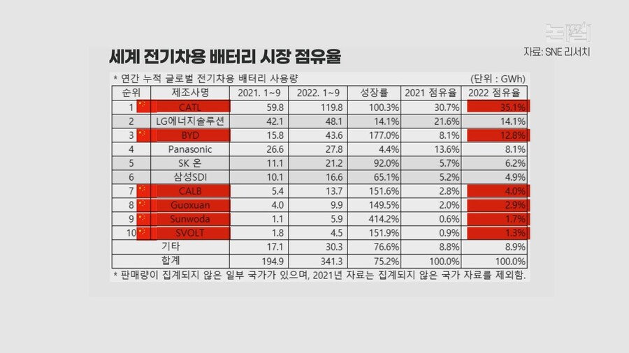 [논썰] 미국 이어 유럽까지! 한국 첨단산업 곳간 텅 비나. 한겨레TV