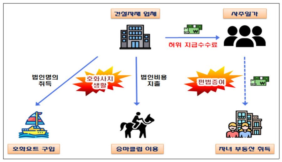 국세청 보도자료 갈무리