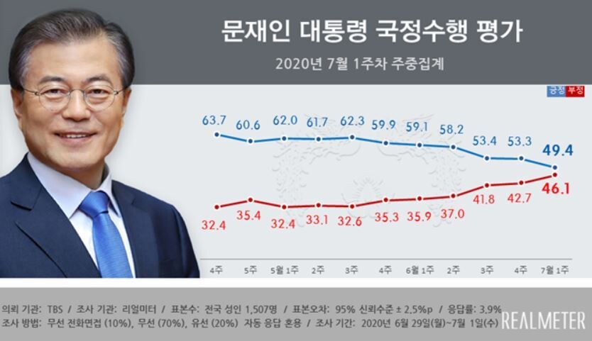 리얼미터 누리집 갈무리 ※ 이미지를 누르면 크게 볼 수 있습니다.