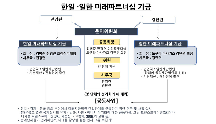 자료 : 전경련 제공