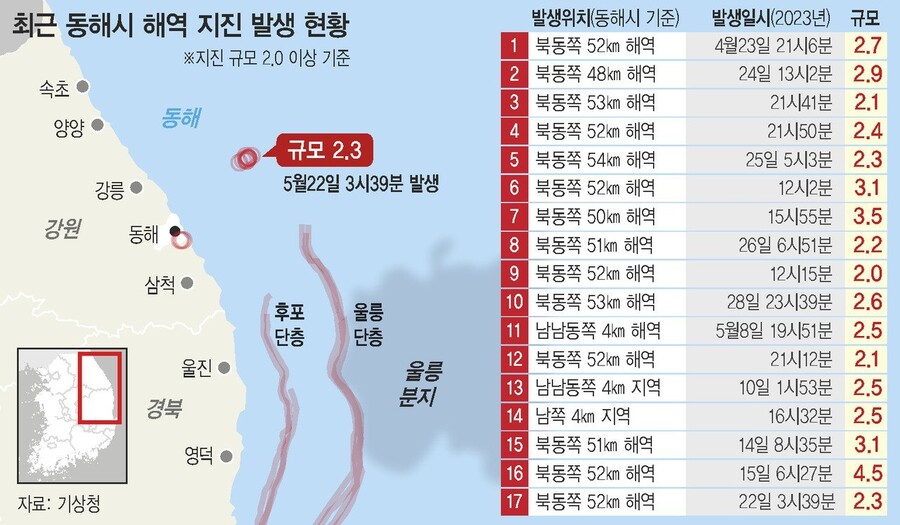 최근 동해시 해역 지진 발생 현황. ※ 이미지를 누르면 크게 볼 수 있습니다.