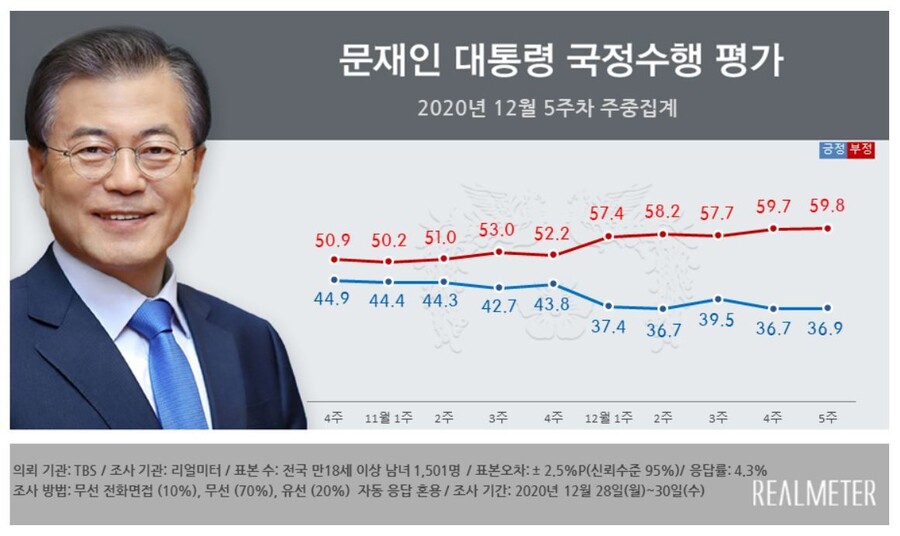 리얼미터 누리집 갈무리