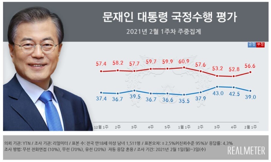 리얼미터 누리집 갈무리 ※ 이미지를 누르면 크게 볼 수 있습니다.