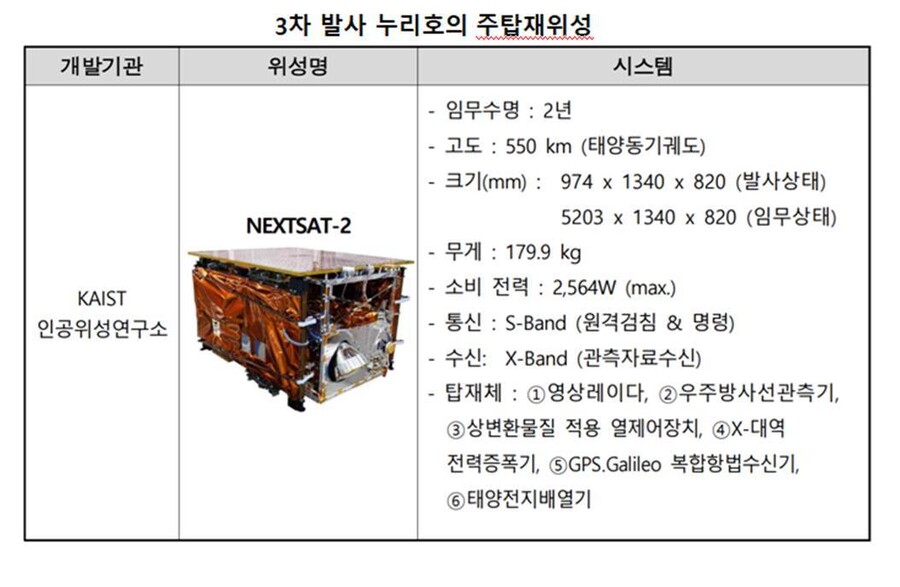 항공우주연구원 제공