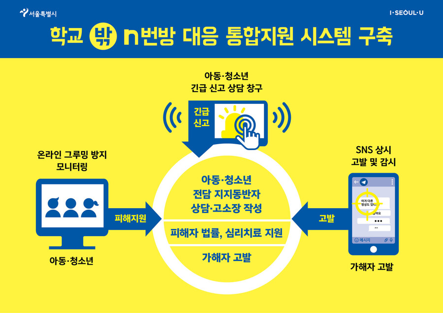 서울시 ‘학교 밖 n번방 대응 통합지원 시스템 구축’ 관련 안내. 서울시 제공.