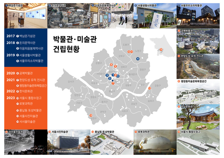서울시 테마형 박물관·미술관 건립 추진 계획도. 서울시 제공 서울시 테마형 박물관·미술관 건립 추진 계획도. 서울시 제공