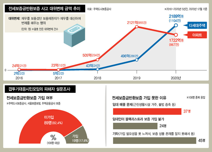  ※ 이미지를 누르면 크게 볼 수 있습니다.