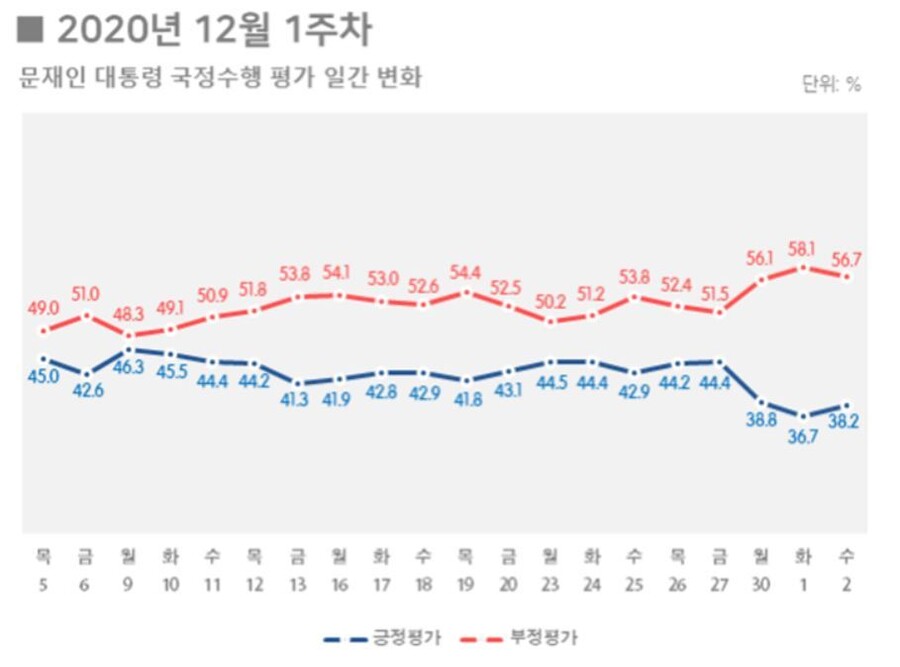 리얼미터 누리집 갈무리