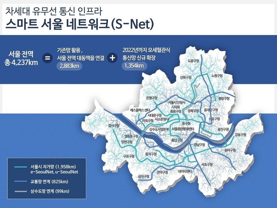 공공와이파이를 늘리는 ‘스마트 서울네트워크 사업’으로 모세혈관처럼 서울 생활권 곳곳에 퍼져나갈 와이파이망의 모습. 서울시 제공.