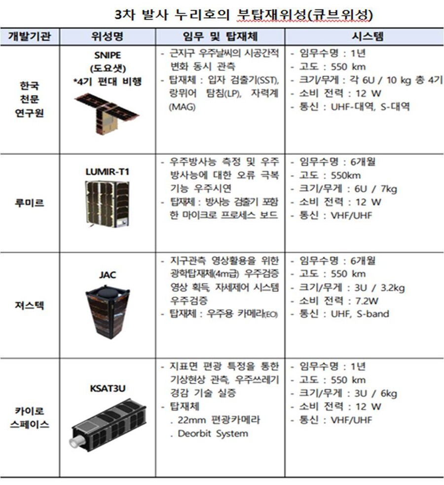 항공우주연구원 제공