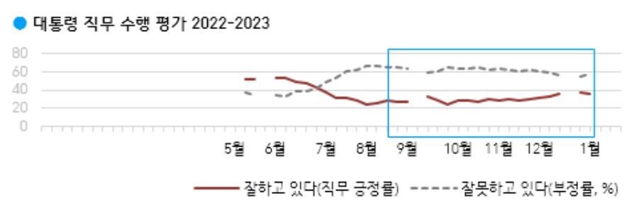 갤럽 누리집 갈무리 ※ 이미지를 누르면 크게 볼 수 있습니다.