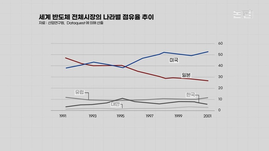 ‘절대반지’ 반도체 미-중 전쟁, ‘윤석열 칩4’ 아찔한 줄타기. 한겨레TV