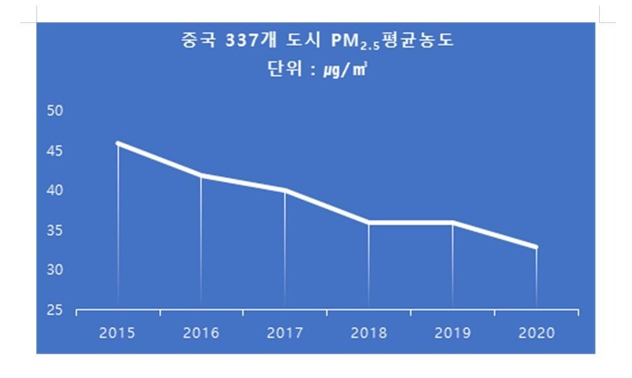 환경부 제공