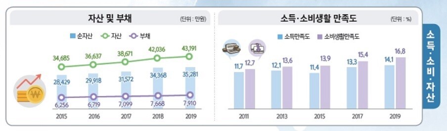 통계청 제공 ※ 이미지를 누르면 크게 볼 수 있습니다.