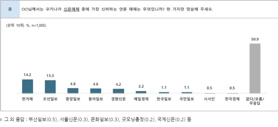 시사인 제공&nbsp;