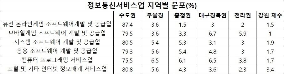 부산산업과학혁신원 제공