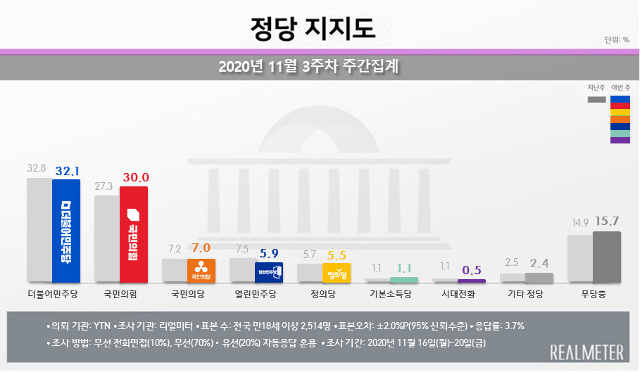 리얼미터 누리집 갈무리