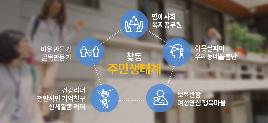 서울시가 2015년부터 운영해 온 ‘찾아가는 동주민센터’(찾동)이 폐기 수순을 밟는다. 서울시 누리집 갈무리