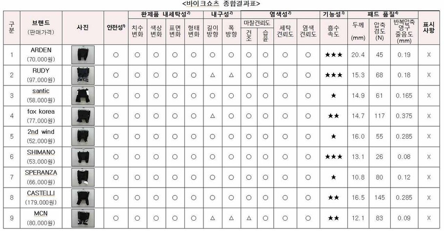 자료:소비자공익네트워크 ※ 이미지를 누르면 크게 볼 수 있습니다.